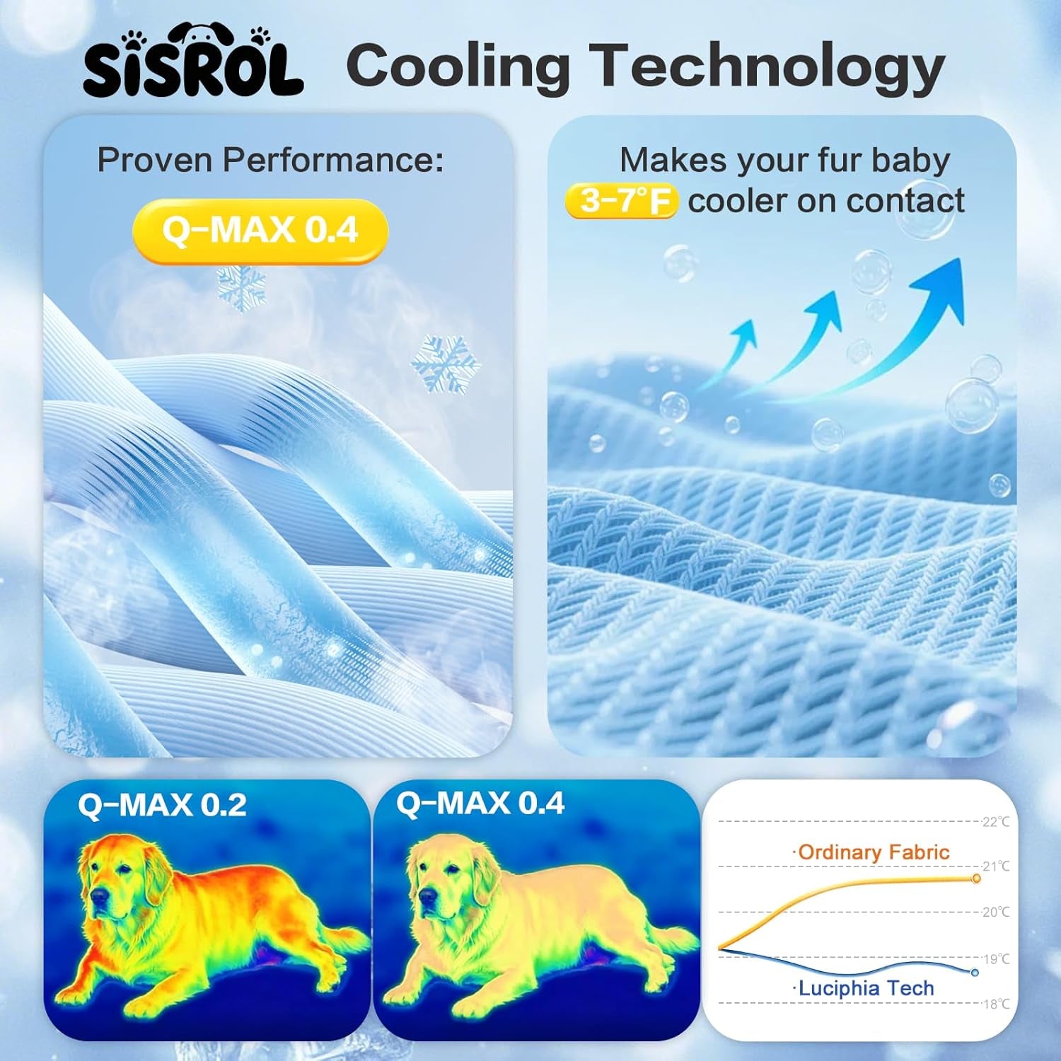 Cooling Mat for Pets - Q-Max>0.4 Chill Fiber Cooling Pad, Washable Non-Slip Non-Toxic Design for Small to Large Dogs and Cats, Suitable for Indoor and Outdoor Use